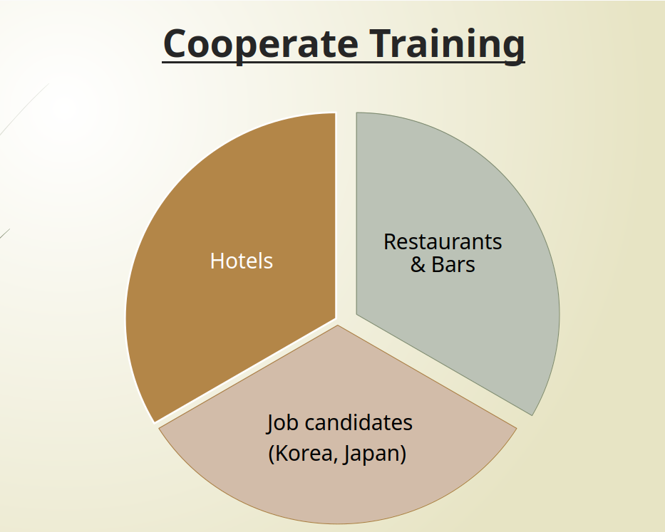 cooperate training
